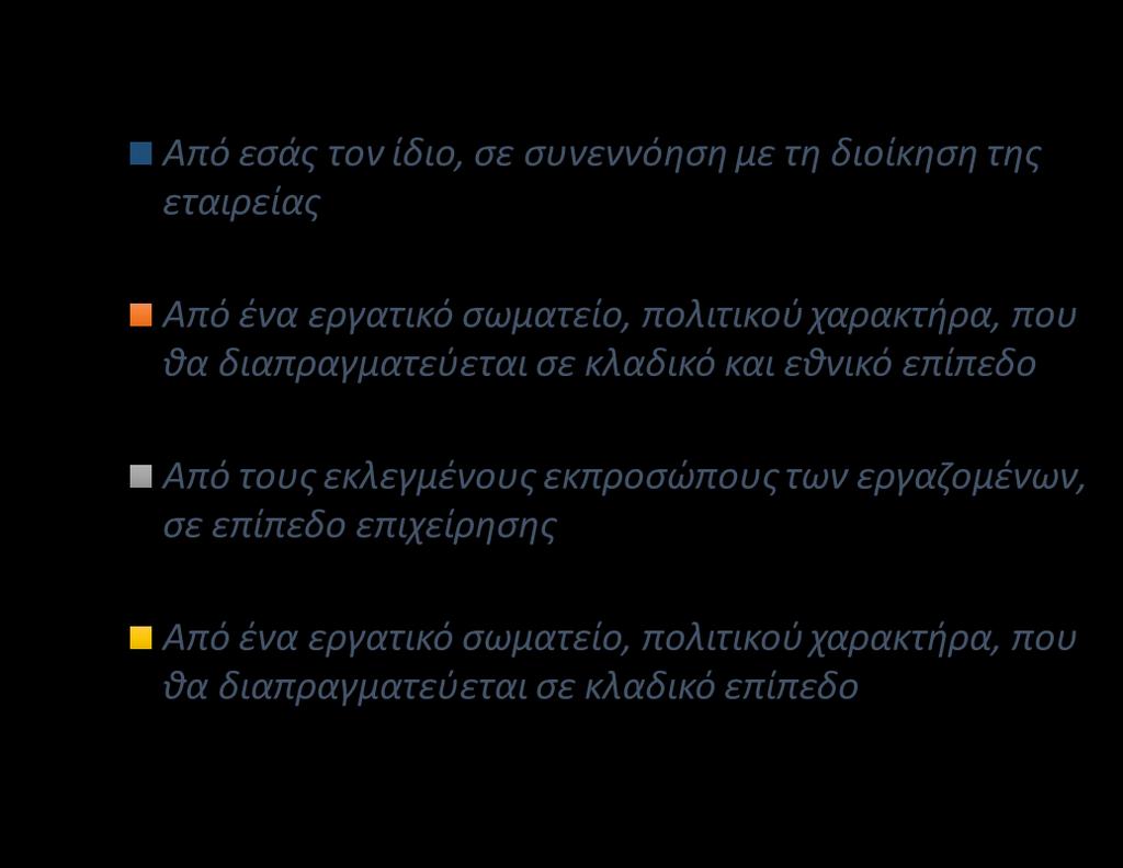 Θα προτιμούσατε οι όροι της εργασίας σας να