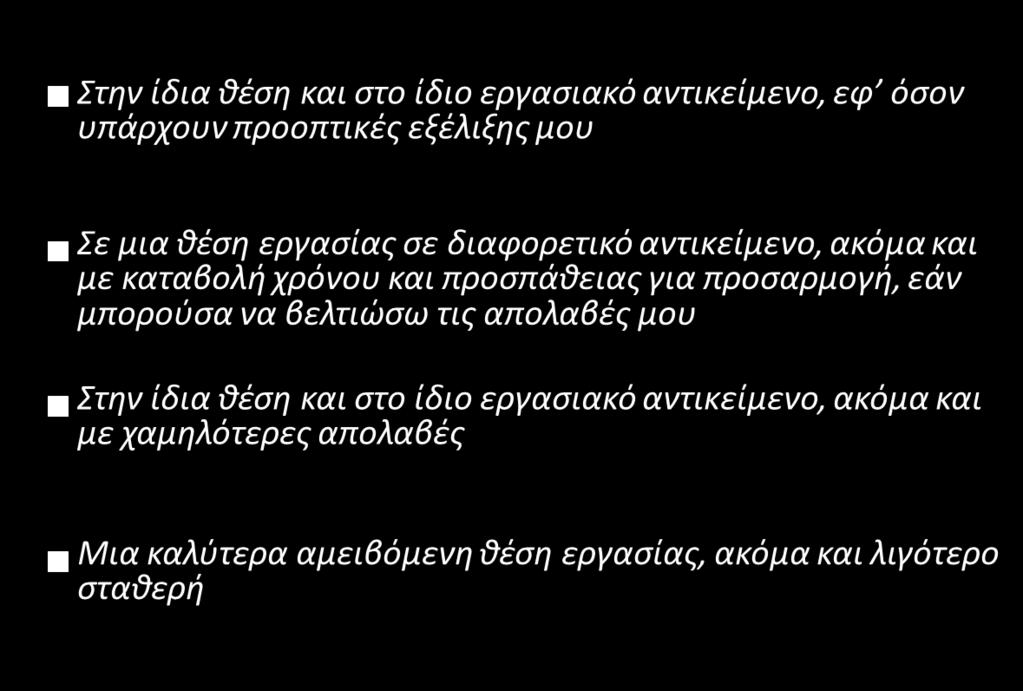 Επαγγελματική εξέλιξη αναζητούν οι περισσότεροι εργαζόμενοι * 9,9% 9,3% 24,5% 56,3% Ε7.