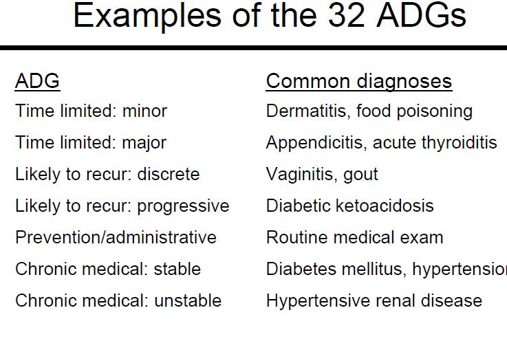 Adjusted Clinical Groups (ACGs) 93 διαφορετικές αλληλοαποκλειόμενες ομάδες Καθορίζονται από την εκτίμηση του γιατρού Αφορούν σε μεμονωμένους ασθενείς Βασισμένα σε διαγνώσεις, όχι σε
