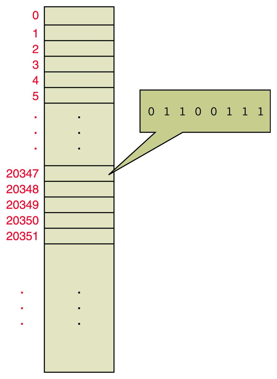 ιαχείριση Μνήµης Η µνήµη είναι µια συνεχής συλλογή από bits (σε οµάδες του byte 8 bits, 16, 32 ή