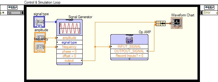 MULTISIM και LabVIEW