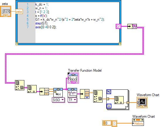 ΜΑΤLAB και LABVIEW Η επεξεργασία σήματος μέσω εντολών MATLAB μπορεί