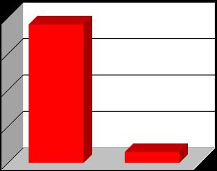 Results in IVF and ICSI 20% 15% 10% 5% 50.00% 40.00% 30.