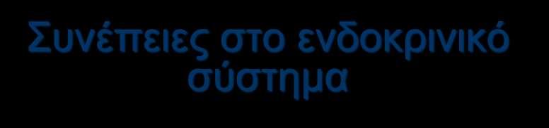 Συνέπειες στο ενδοκρινικό σύστημα Reproductive problems Reduced fertility, male and female Reproductive tract abnormalities Skewed