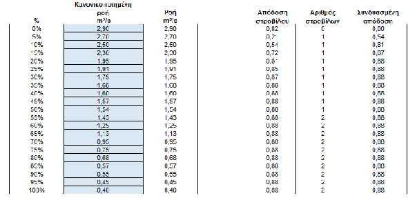 6.5.4 Κανονικοποιημένη ροή. Ο χρήστης εισάγει την κανονικοποιημένη ροή με βάση τα απαραίτητα στοιχεία του σταθμού.