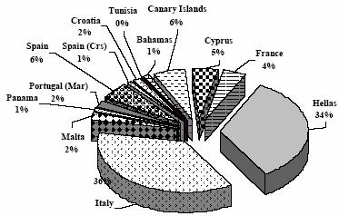 Σχήµα 5-3.