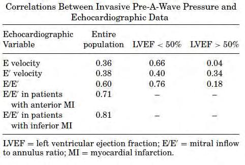 Εικόνα 18 Echocardiography: 21; 2, 133-8 Εικόνα 19 Echocardiography: 21; 2, 133-8 Στη μελέτη των Dokainish et all 81 εξετάσθηκαν 50 άτομα.