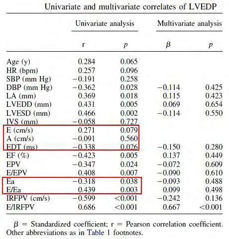 Εικόνα 42 Ultrasound Med