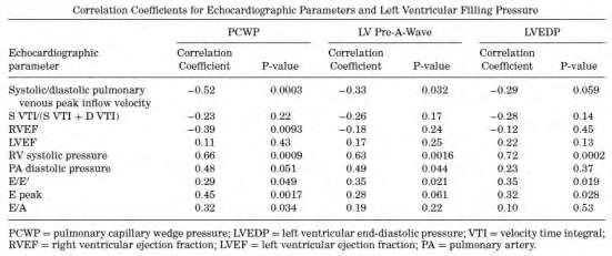 Εικόνα 67 Echocardiography: 25, 8, 849-55 Εικόνα 68 Echocardiography: 25, 8, 849-55 Στη μελέτη των Pourmoghaddas et all 48