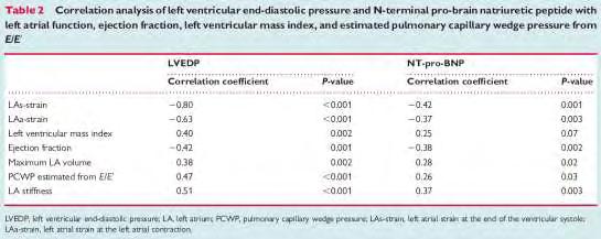 Εικόνα 90 Am J Cardiol 2000;86:169 174 Στη μελέτη των Kurt et all 57 εξετάσθηκαν 62 άτομα.