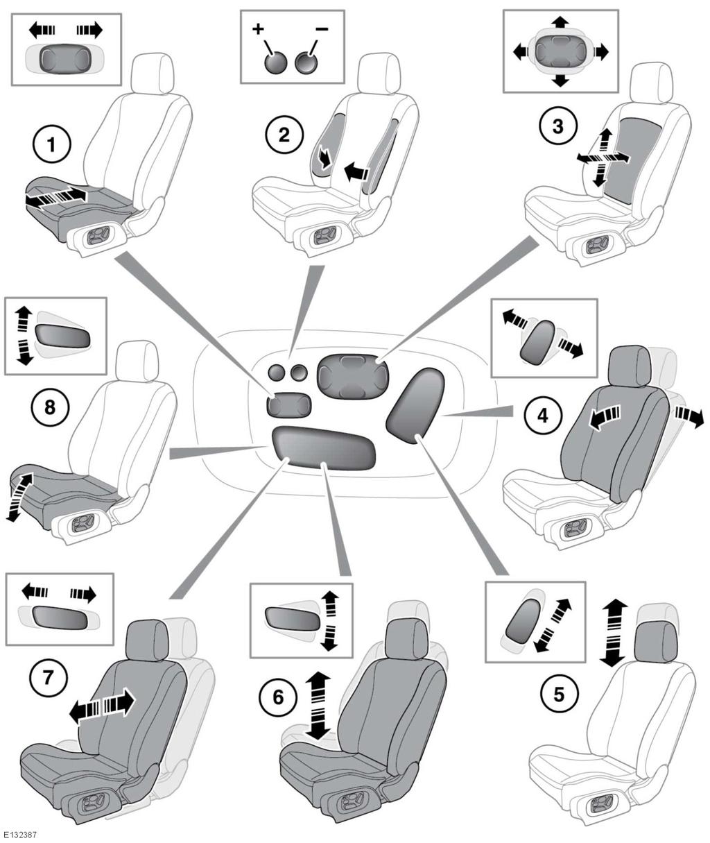 Μπροστινά καθίσματα Μπροστινά ΗΛΕΚΤΡΙΚΑ καθίσματα ΚΑΘΙΣΜΑΤΑ Δεν πρέπει να ρυθμίζετε το κάθισμα όταν το όχημα κινείται.