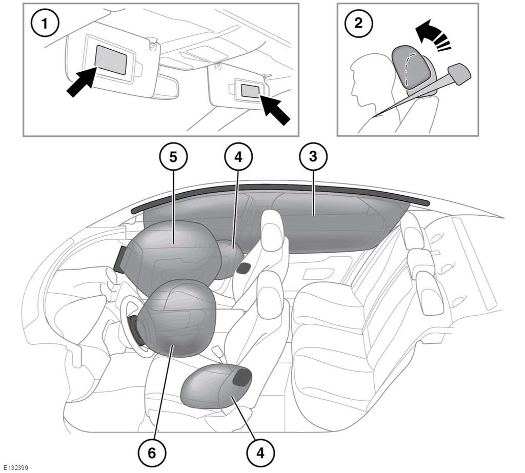 Αερόσακοι Αερόσακοι ΑΕΡΟΣΑΚΟΙ ΚΑΙ ΕΝΕΡΓΑ ΠΡΟΣΚΕΦΑΛΑ 1. Οι προειδοποιητικές πληροφορίες για τους αερόσακους βρίσκονται στα σκίαστρα του οδηγού και του συνοδηγού. 2.