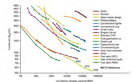 EU world Energy Outlook