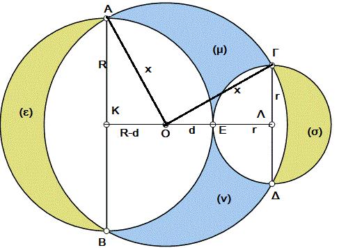 Να δείξετε ότι: 1 Άσκηση 4 η Δίνονται οι κύκλοι με διαμέτρους με κέντρα Κ, Λ και ακτίνες R, r αντίστοιχα που εφάπτονται στο