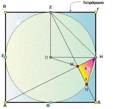 Άσκηση 5 η Άσκηση 6 η Δίνεται τετράγωνο ΑΒΓΔ πλευράς α και τα μέσα Ε,Ζ,Η,Θ των πλευρών του ΑΒ, ΒΓ, ΓΔ, ΔΑ και ο εγγεγραμμένος κύκλος στο τετράγωνο με κέντρο Ο.