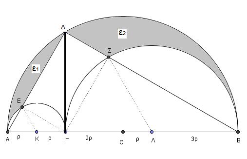 Άσκηση 14 η Δίνονται τα ημικύκλια (Κ, ρ), (Λ, 3ρ), (Ο, 4ρ) και οι διάμετροι ΑΓ=ρ, ΓΒ=6ρ, ΑΒ=8ρ και τη (όπως φαίνονται στο διπλανό σχήμα).