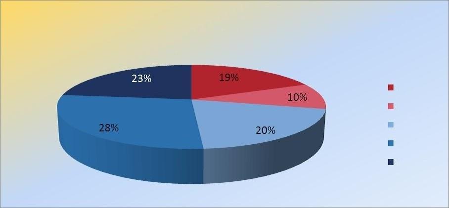 Ερωτηματολόγιο για την Πρόληψη της Σχολικής Βίας και του Εκφοβισμού Θα ήθελες να συμμετάσχεις σε