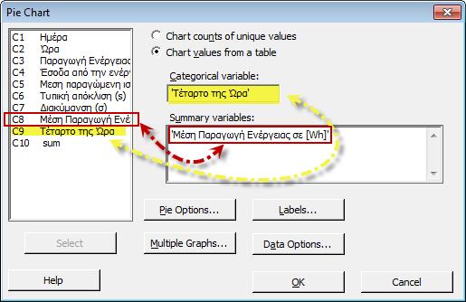 Για δημιουργία του γραφήματος, μέσα από το menu Graph επιλέγουμε