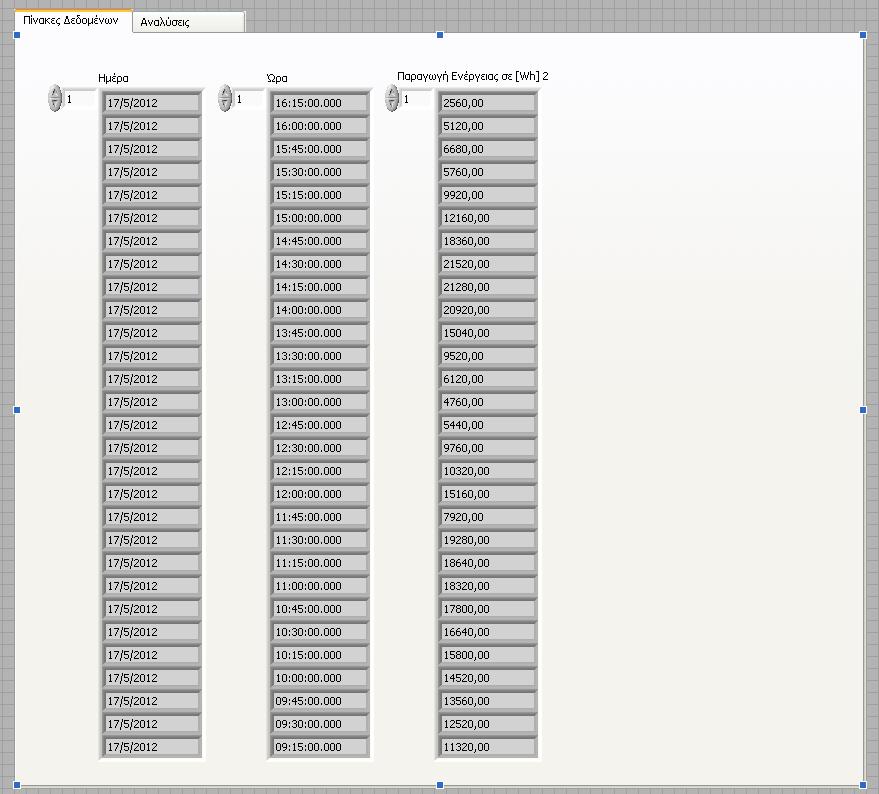 Front Panel - LabVIEW 1 η Καρτέλα - Πίνακες Δεδομένων Εικόνα