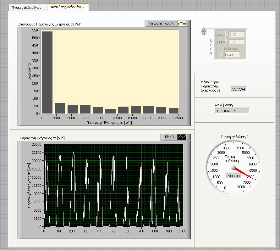 Front Panel - LabVIEW 2 η Καρτέλα - Αναλύσεις Δεδομένων Εικόνα