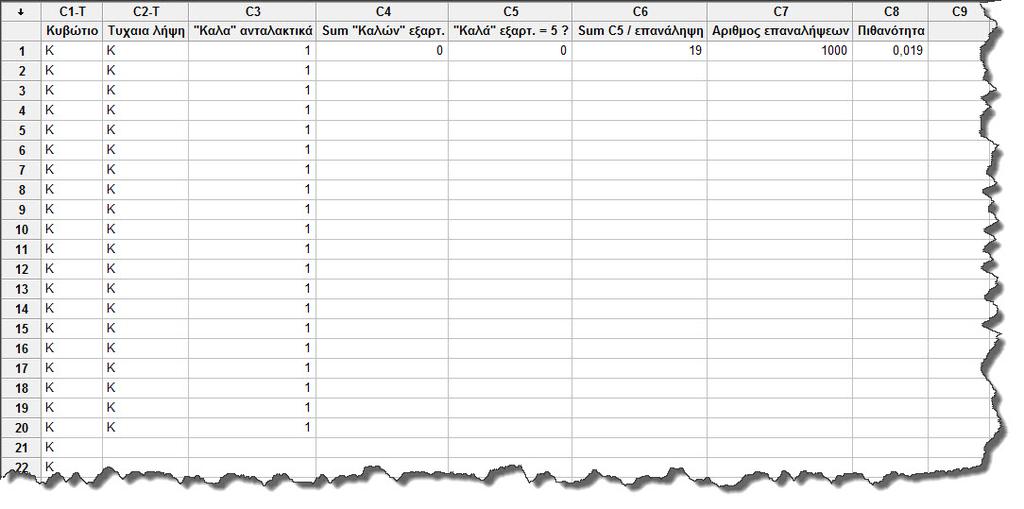 Εικόνα 36 - Worksheet window (Μετά την εκτέλεση πειράματος τύχης ) Εικόνα 37