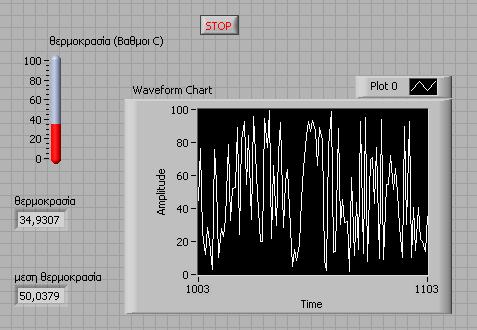 Εργαστηριακή άσκηση 3 - Είσοδος και Παράσταση Μετρήσεων στο LabVIEW Στο πρόγραμμα της άσκησης θα γραφεί πρόγραμμα το οποίο θα διαβάζει θερμοκρασίες και θα τις παριστάνει σε ένα εικονικό όργανο