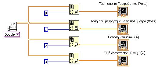 διαδρομή Programming > Array. Στο επόμενο βήμα εισάγουμε τέσσερα Waves Charts μέσα από τη διαδρομή Express > Graph Indicators.