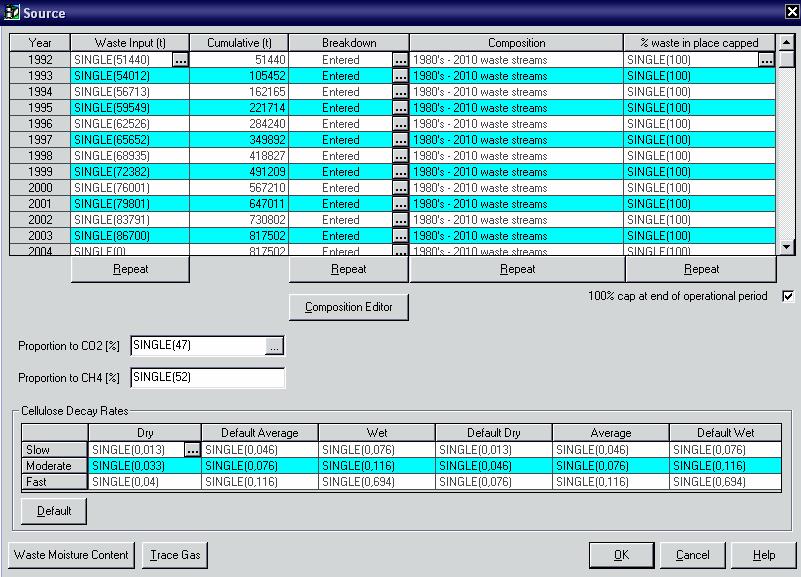 ΚΕΦΑΛΑΙΟ 10 Ο Υπολογισµός των Εκποµπών CH 4 Εικόνα 10-18: Το παράθυρο εισαγωγής των δεδοµένων της πηγής, Source Η σύσταση του κάθε τύπου απορριµµάτων καθορίζεται από το κουµπί µε το όνοµα Composition.