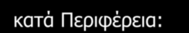 Προγράμματα Ομάδων: 16