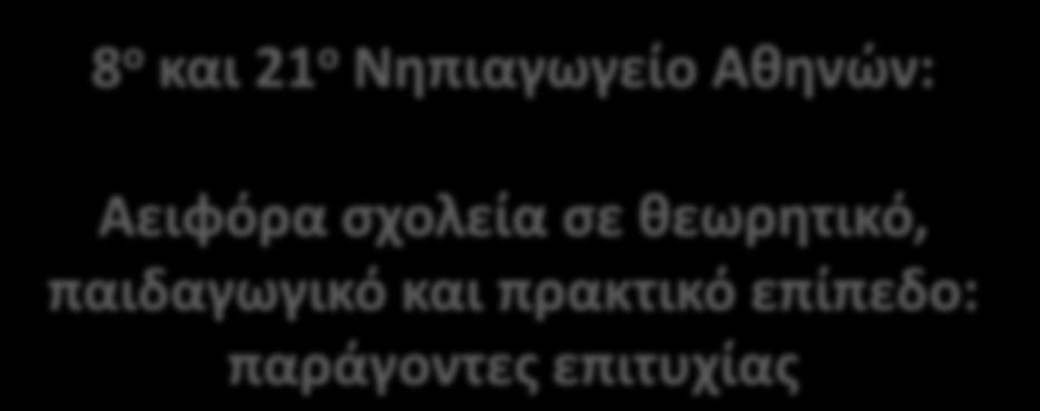 8 ο και 21 ο Νθπιαγωγείο Ακθνών: Αειφόρα ςχολεία ςε κεωρθτικό, παιδαγωγικό και πρακτικό επίπεδο: παράγοντεσ