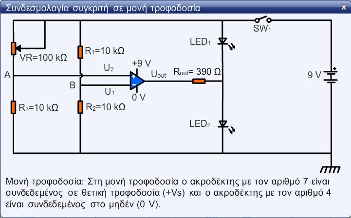 Συνδεσμολογία ΤΕ ως σύγκριτης με