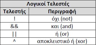 7 ΛΟΓΙΚΟΙ