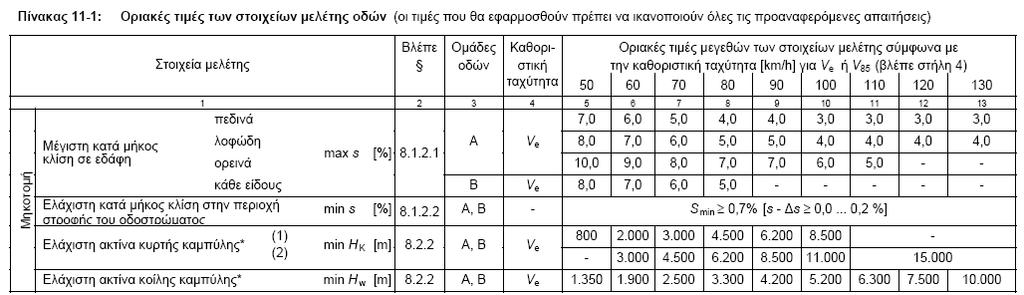 πάσσαλοι αυτοί θα αντιμετωπίζονται, στη μηκοτομή, όπως και οι αρχικοί.