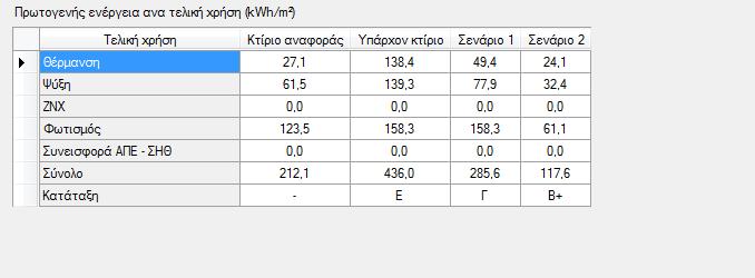 μονάδας (τοπικής ή κεντρικής), είναι πολύ μικρότερη από εκείνη που θα απαιτούσε η εγκατάσταση για τον πλήρη κλιματισμό ενός κτηρίου, χωρίς VAM.