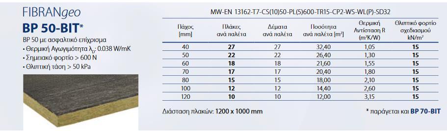 2.ΘΕΡΜΟΜΟΝΩΣΗ α) για