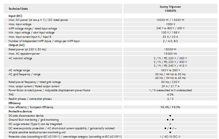 Ως μετατροπείς χρησιμοποιήθηκαν 2 inverters