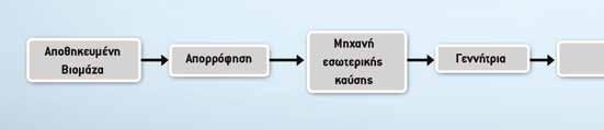 ΠΕΡΙΓΡΑΦΗ ΕΞΟΠΛΙΣΜΟΥ-ΕΡΓΑΣΙΩΝ ΕΓΚΑΤΑΣΤΑΣΗΣ ΚΑΥΣΗΣ ΦΥΤΙΚΗΣ ΒΙΟΜΑΖΑΣ ΑΠΟ ΧΡΗΣΙΜΟΠΟΙΗΜΕΝΑ ΦΥΤΙΚΑ ΕΛΑΙΑ ΙΣΧΥΟΣ 100KW Πρόκειται για εγκατάσταση