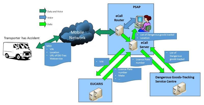 Το PSAP στέλνει το CLEARDOWN μόνο στο τέλος μιας επιτυχημένης μετάδοσης MSD.