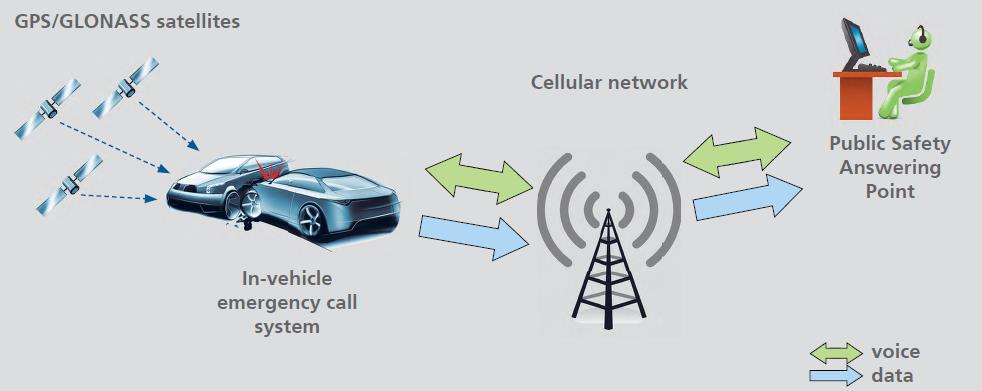 H απόδοση θέσης GPS μπορεί να ενισχυθεί με τη χρήση των δορυφορικών συστημάτων επέκτασης πλοήγησης, όπως το EGNOS (European Geostationary Navigation Overlay System), βελτιώνοντας έτσι τη