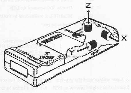 Σχήμα 3.4.