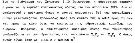 4.3 Υδρογράφημα παροχής, καμπύλη