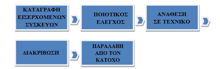 ΚΕΦΑΛΑΙΟ 4 ΜΟΝΤΕΛΟΠΟΙΗΣΗ ΠΡΟΒΛΗΜΑΤΟΣ 4.