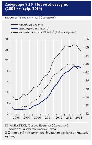 ΔΗΜΟΣΙΟΝΟΜΙΚΗ ΠΟΛΙΤΙΚΗ Το 2008 η δημοσιονομική πολιτική χαρακτηρίζεται χαλαρή.