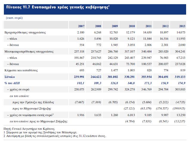 ΝΟΜΙΣΜΑΤΙΚΗ ΠΟΛΙΤΙΚΗ Το 2008 ο ετήσιος ρυθμός ανόδου του νομισματικού μεγέθους Μ3, (βλέπε σημείωση 3) μετά την επιτάχυνση που σημείωσε έως το Σεπτέμβριο του 2008, επιβραδύνθηκε τους τελευταίους τρεις