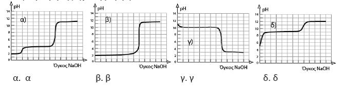 7 7.Στουσ 25 0 C (K w =10-14, Κ ahcooh =10-4 ) διακζτουμε 50 ml διαλφματοσ Δ 1 HCOONa άγνωςτθσ ςυγκζντρωςθσ Για τον προςδιοριςμό τθσ ςυγκζντρωςθσ του Δ 1 χρθςιμοποιοφμε πρότυπο διάλυμα HCl 0,3M.