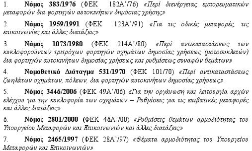Παράρτημα
