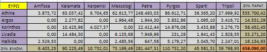 Παράρτημα Δ Προορισμός από ΕΚ 2 Patra 25.824,00 20,1 1.285 0 0,79 0,00 Amfissa 673,50 20,1 34 118 0,79 3.123,57 Karpenisi 651,00 20,1 32 204 0,79 5.219,66 Messologi 5.635,50 20,1 280 44 0,79 9.