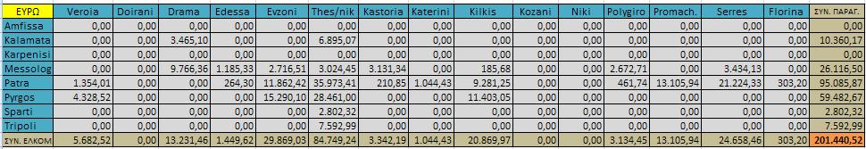Παράρτημα Δ Προορισμός από ΕΚ 2 Thes/niki 2.983,50 20,1 148 0 0,79 0,00 Drama 343,50 20,1 17 170 0,79 2.295,13 Serres 774,00 20,1 39 98 0,79 2.981,25 Promach. 385,50 20,1 19 141 0,79 2.
