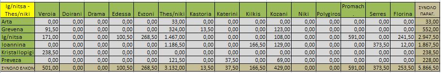 Παράρτημα Δ Συνολικό κόστος Γ ( ) 106.570,71 ΑΠΕΥΘΕΙΑΣ ΕΥΡΩ Athina Argos Korinthos Livadia Halkida ΣΥΝ. ΠΑΡΑΓ. Arta 0,00 2.