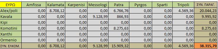 Παράρτημα Δ Προορισμός από ΕΚ 2 Patra 372,00 20,1 19 0 0,79 0,00 Amfissa 0,00 20,1 0 118 0,79 0,00 Karpenisi 0,00 20,1 0 204 0,79 0,00 Messologi 247,50 20,1 12 44 0,79 428,01 Pyrgos 0,00 20,1 0 97
